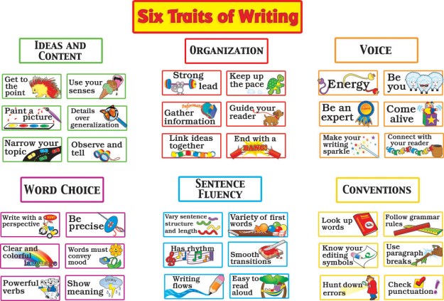 Six-Traits-of-Writing-poster