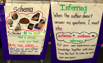inferring