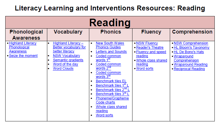 Reading | HIGHLAND LITERACY